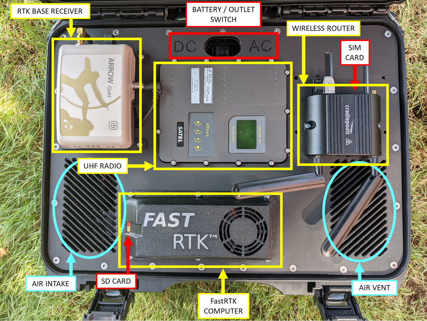 Mobile base station with radio components labeled